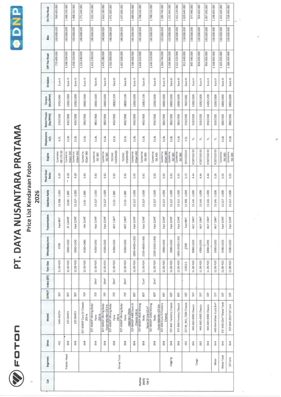 Preview Price List Kendaraan Foton 2026